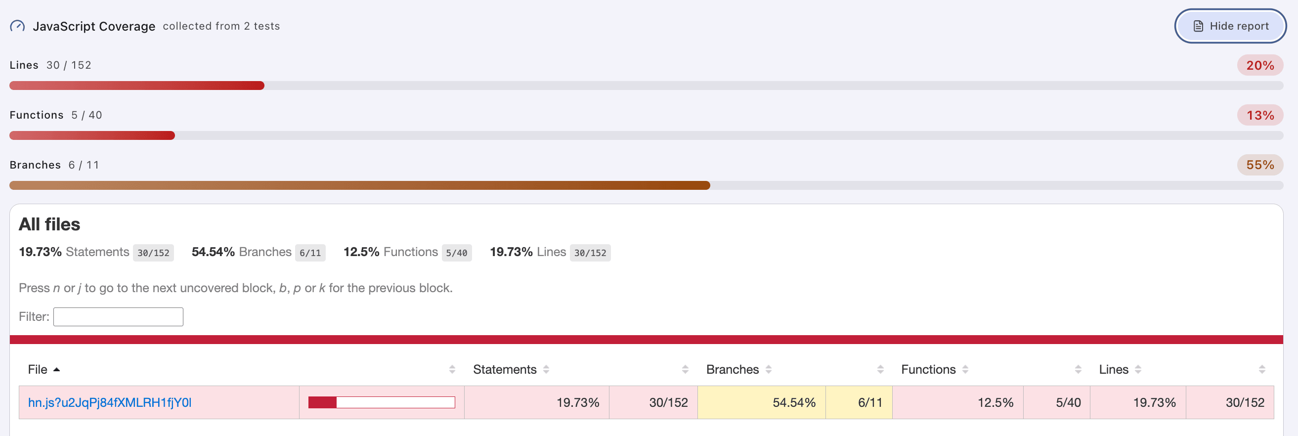 Code coverage report for frontend assets